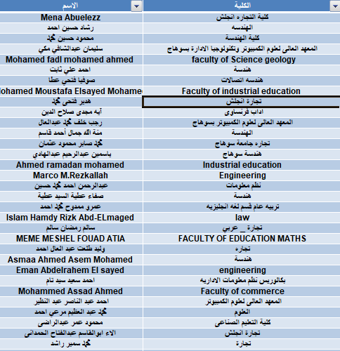 إعلان نتيجة منحة ( Cloud Computing ( IBM بمركز الخدمات التكنولوجية و المعرفية
