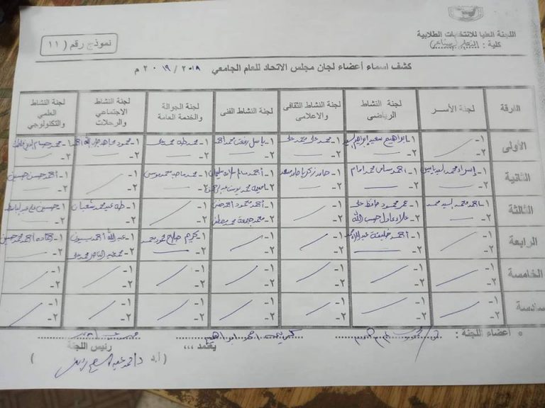 كشف اسماء مجلس اتحاد طلاب الكلية