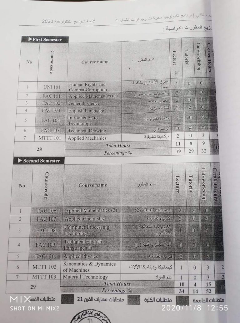 مواد برنامج تكنولوجيا الجرارات والقطارات في السكة الحديد