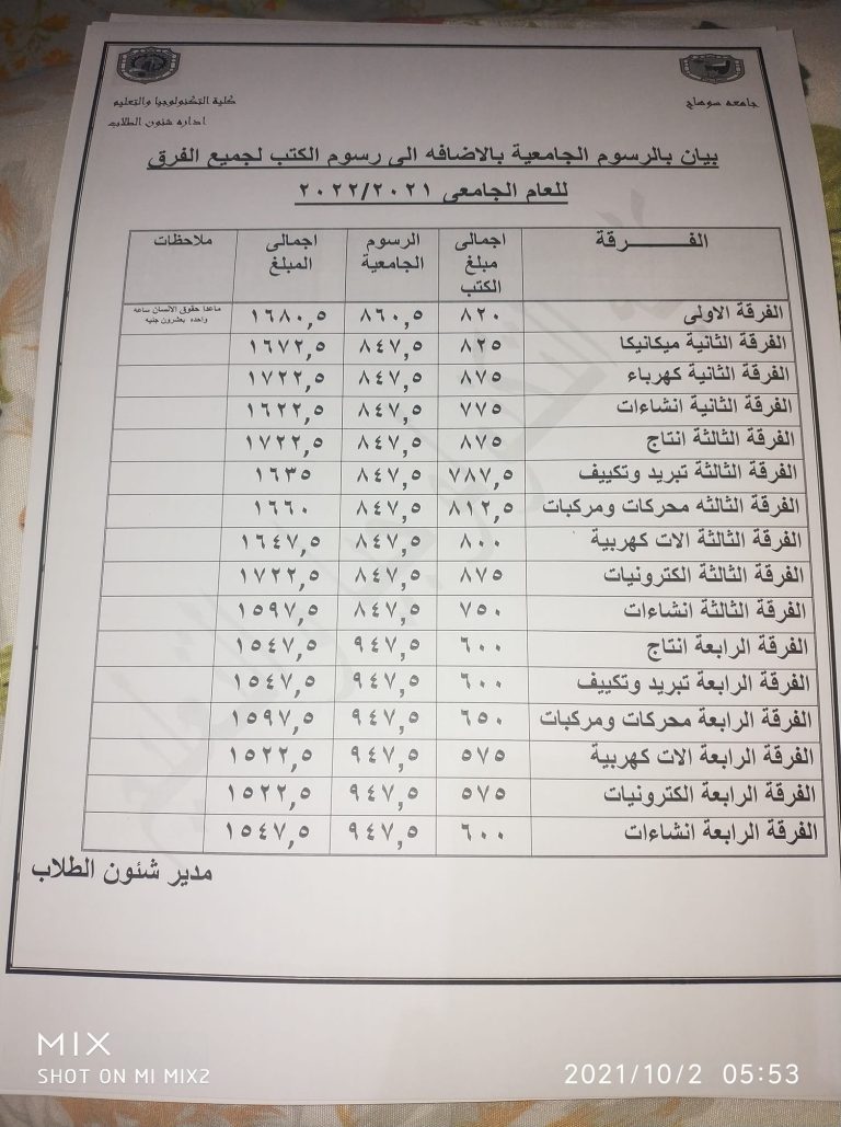 بيان بالرسوم الجامعية بالاضافة إلى رسوم الكتب لجميع الفرق للعام الجامعي 2022/2021