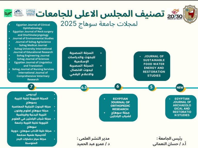 *حصول ١٧ مجلة علمية بجامعة سوهاج على أعلى تقييم للمجلس الأعلى للجامعات*